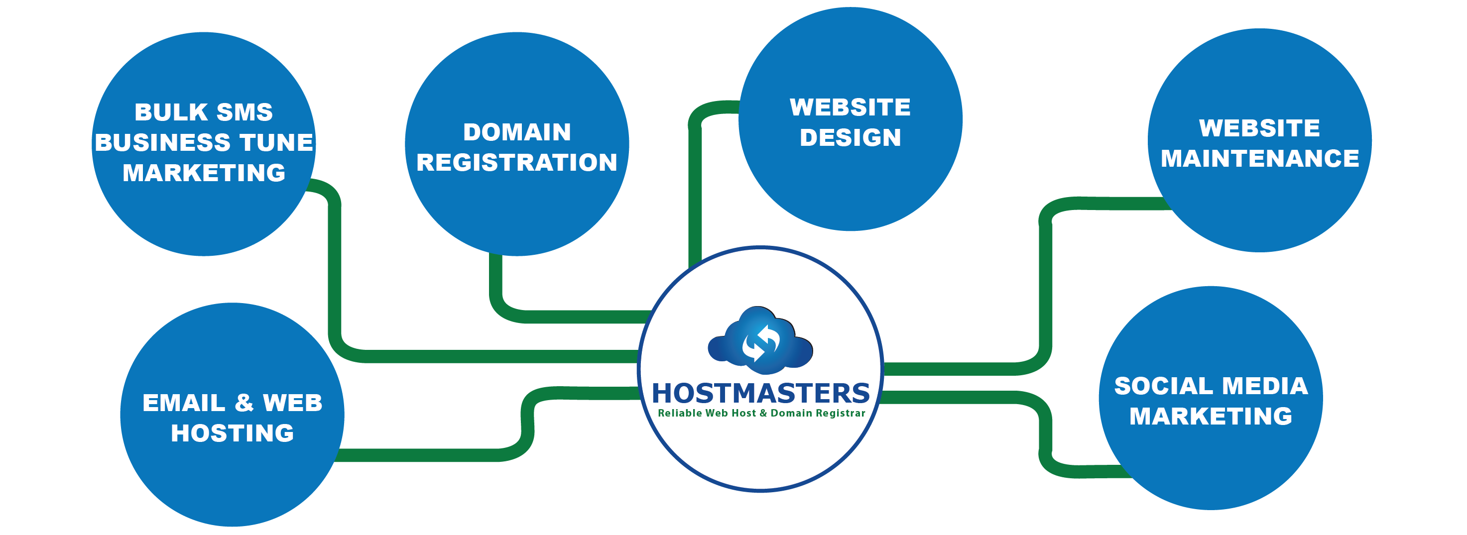 how to choose domain name