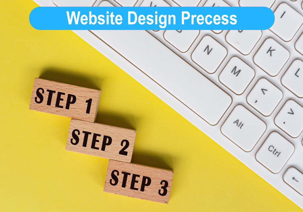 Three steps of website development including planning and design, website development, testing and launch.