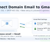 Laptop displaying Gmail inbox with a business domain email account configured using POP3 and SMTP settings.